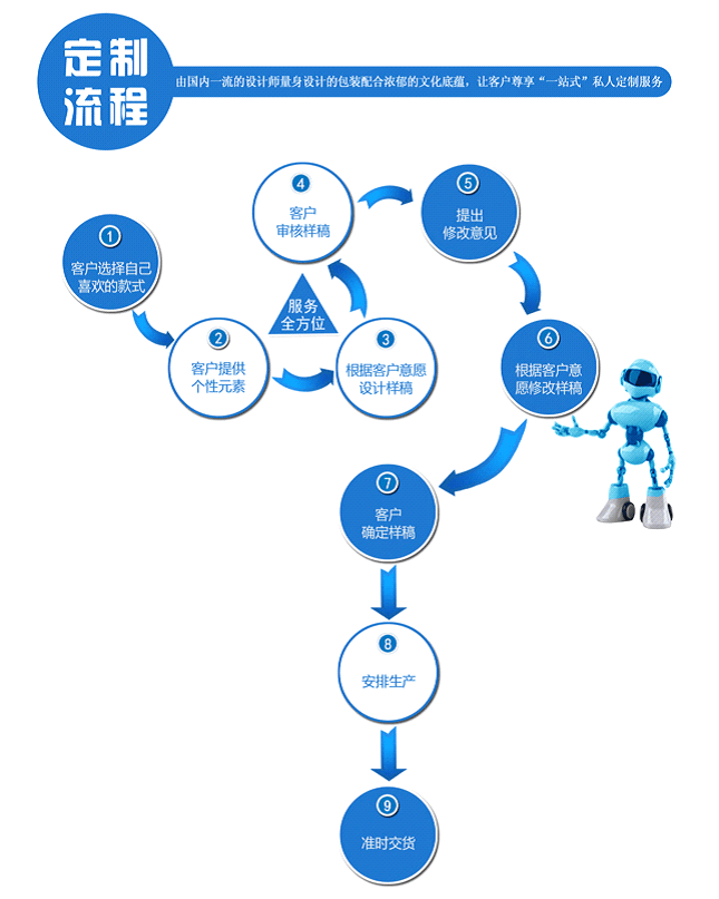 業(yè)務范圍